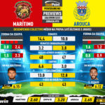 GoalPoint-Preview-Jornada10-Maritimo-Arouca-Liga-Bwin-202223-infog
