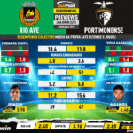 GoalPoint-Preview-Jornada10-Rio-Ave-Portimonense-Liga-Bwin-202223-infog