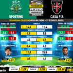 GoalPoint-Preview-Jornada10-Sporting-Casa-Pia-Liga-Bwin-202223-infog