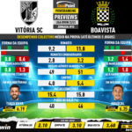 GoalPoint-Preview-Jornada10-Vitoria-SC-Boavista-Liga-Bwin-202223-infog