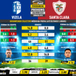 GoalPoint-Preview-Jornada10-Vizela-Santa-Clara-Liga-Bwin-202223-infog