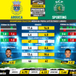 GoalPoint-Preview-Jornada11-Arouca-Sporting-Liga-Bwin-202223-infog