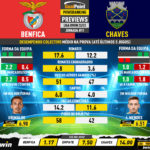 GoalPoint-Preview-Jornada11-Benfica-Chaves-Liga-Bwin-202223-infog