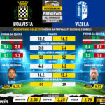 GoalPoint-Preview-Jornada11-Boavista-Vizela-Liga-Bwin-202223-infog