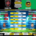GoalPoint-Preview-Jornada11-Casa-Pia-Rio-Ave-Liga-Bwin-202223-infog