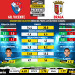 GoalPoint-Preview-Jornada11-Gil-Vicente-Braga-Liga-Bwin-202223-infog