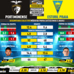 GoalPoint-Preview-Jornada11-Portimonense-Estoril-Liga-Bwin-202223-infog