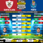 GoalPoint-Preview-Jornada11-Santa-Clara-Porto-Liga-Bwin-202223-infog