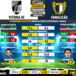 GoalPoint-Preview-Jornada11-Vitoria-SC-Famalicao-Liga-Bwin-202223-infog