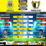 GoalPoint-Preview-Jornada9-Arouca-Famalicao-Liga-Bwin-202223-infog