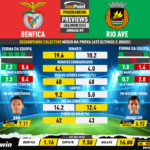 GoalPoint-Preview-Jornada9-Benfica-Rio-Ave-Liga-Bwin-202223-infog