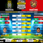 GoalPoint-Preview-Jornada9-Boavista-Maritimo-Liga-Bwin-202223-infog