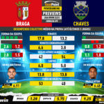 GoalPoint-Preview-Jornada9-Braga-Chaves-Liga-Bwin-202223-infog