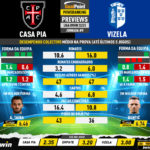 GoalPoint-Preview-Jornada9-Casa-Pia-Vizela-Liga-Bwin-202223-infog