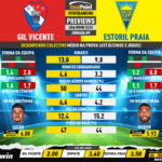 GoalPoint-Preview-Jornada9-Gil-Vicente-Estoril-Liga-Bwin-202223-infog