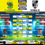 GoalPoint-Preview-Jornada9-Pacos-Vitoria-SC-Liga-Bwin-202223-infog