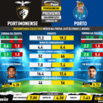 GoalPoint-Preview-Jornada9-Portimonense-Porto-Liga-Bwin-202223-infog