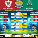 GoalPoint-Preview-Jornada9-Santa-Clara-Sporting-Liga-Bwin-202223-infog