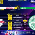 GoalPoint-RB-Leipzig-Celtic-Champions-League-202223-90m