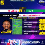 GoalPoint-RB-Leipzig-Celtic-Champions-League-202223-MVP