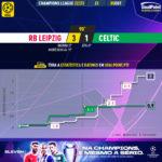 GoalPoint-RB-Leipzig-Celtic-Champions-League-202223-xG