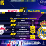 GoalPoint-RB-Leipzig-Real-Madrid-Champions-League-202223-90m