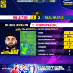 GoalPoint-RB-Leipzig-Real-Madrid-Champions-League-202223-MVP