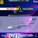 GoalPoint-RB-Leipzig-Real-Madrid-Champions-League-202223-xG