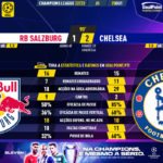 GoalPoint-RB-Salzburg-Chelsea-Champions-League-202223-90m