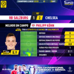 GoalPoint-RB-Salzburg-Chelsea-Champions-League-202223-MVP