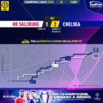 GoalPoint-RB-Salzburg-Chelsea-Champions-League-202223-xG