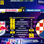 GoalPoint-RB-Salzburg-Dinamo-Zagreb-Champions-League-202223-90m