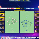 GoalPoint-RB-Salzburg-Dinamo-Zagreb-Champions-League-202223-pass-network
