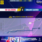 GoalPoint-RB-Salzburg-Dinamo-Zagreb-Champions-League-202223-xG