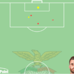 GoalPoint-Rafa-Silva-Benfica-Juventus-Shots-xG-UCL-202223