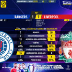 GoalPoint-Rangers-Liverpool-Champions-League-202223-90m