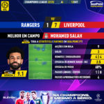 GoalPoint-Rangers-Liverpool-Champions-League-202223-MVP
