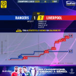GoalPoint-Rangers-Liverpool-Champions-League-202223-xG