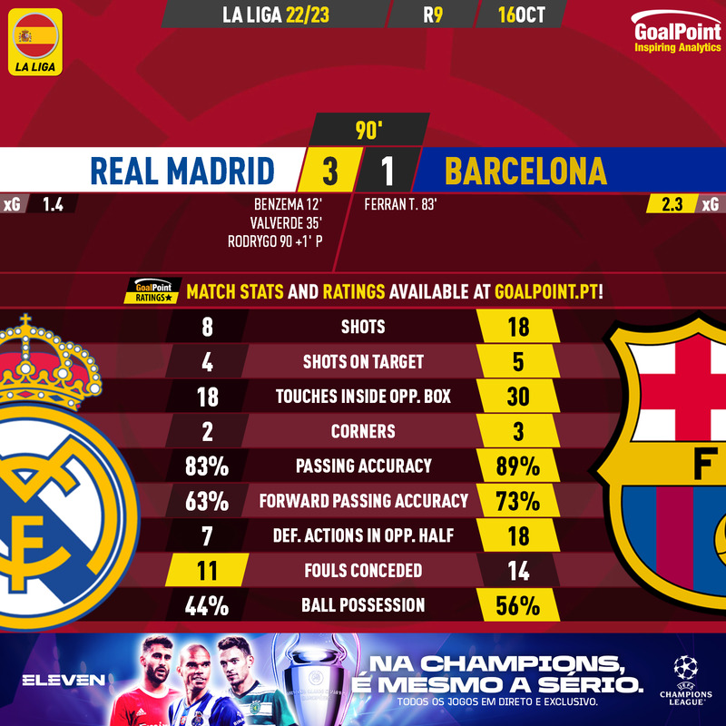 GoalPoint-Real-Madrid-Barcelona-Spanish-La-Liga-202223-90m