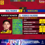GoalPoint-Real-Madrid-Barcelona-Spanish-La-Liga-202223-MVP