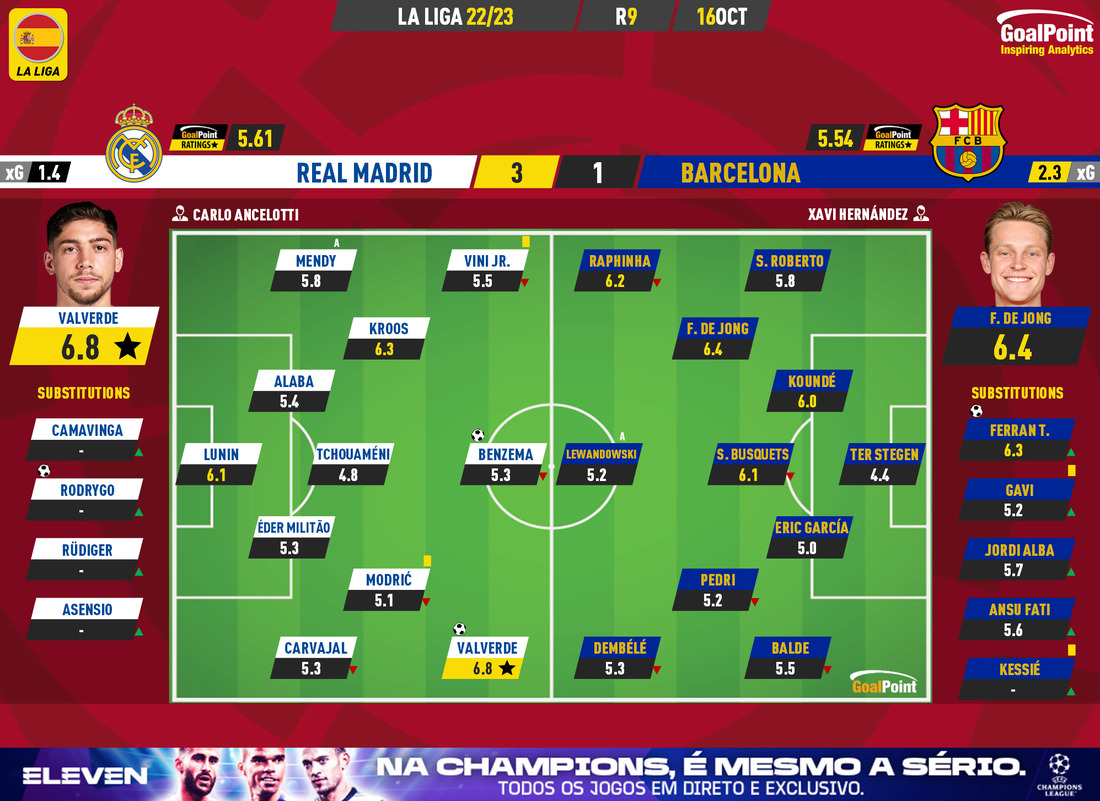 GoalPoint-Real-Madrid-Barcelona-Spanish-La-Liga-202223-Ratings