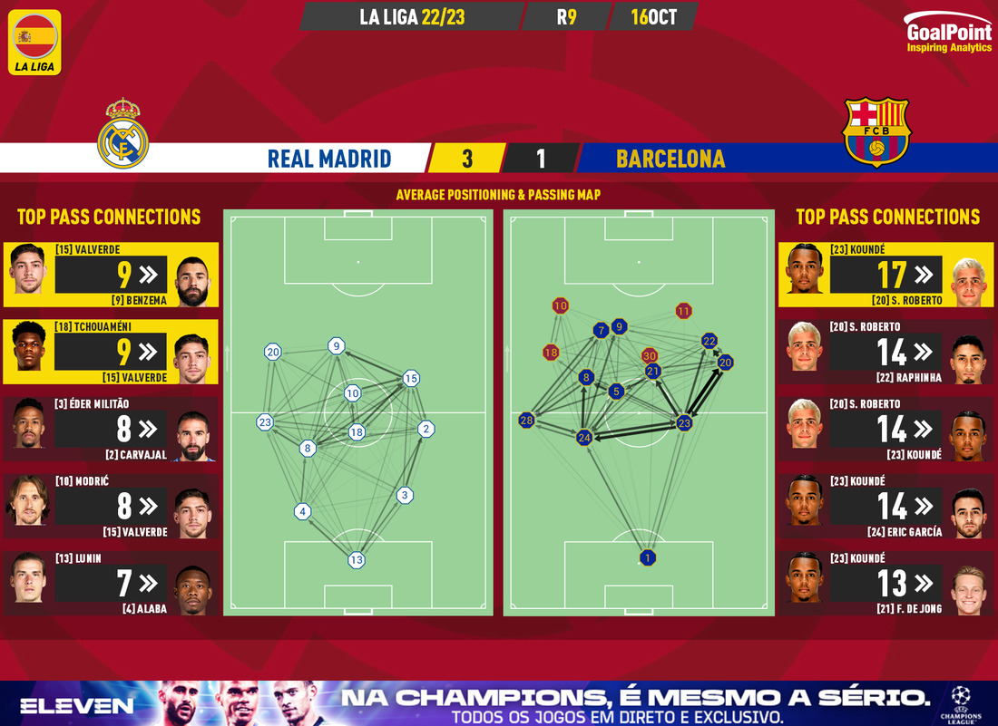 GoalPoint-Real-Madrid-Barcelona-Spanish-La-Liga-202223-pass-network