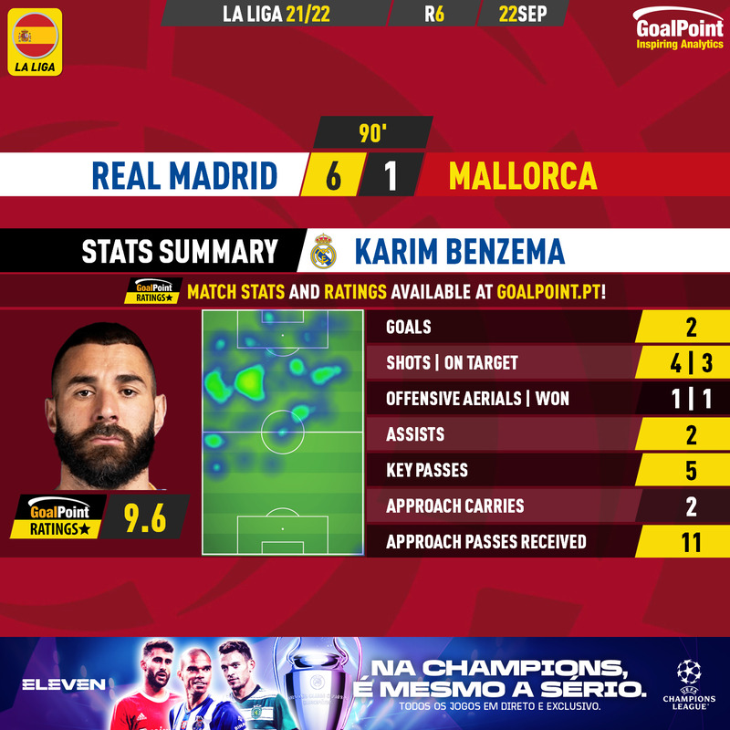 GoalPoint-Real-Madrid-Mallorca-Spanish-La-Liga-202223-Benzema
