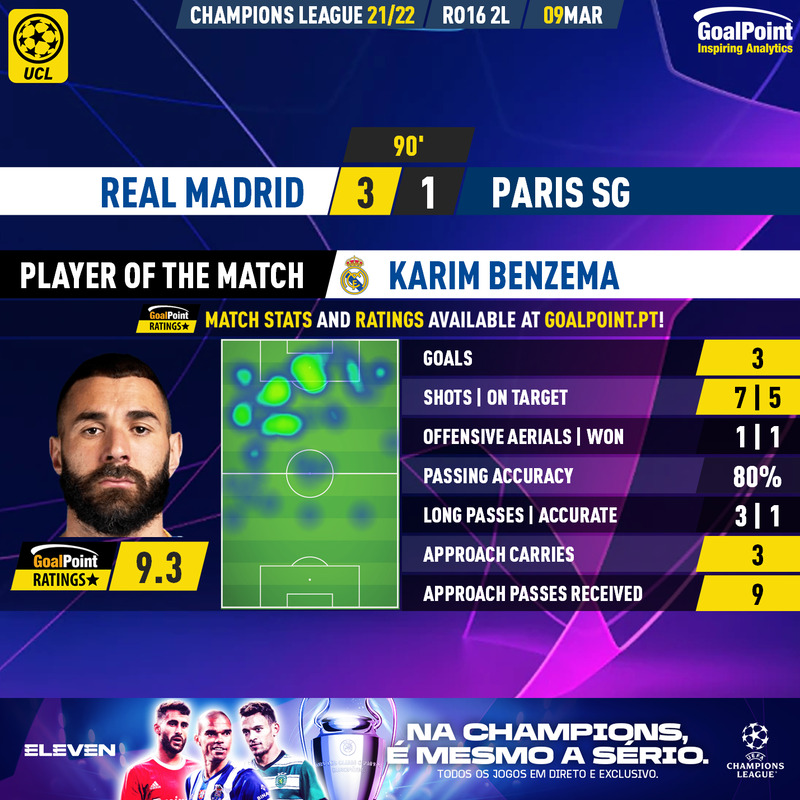 GoalPoint-Real-Madrid-Paris-SG-Champions-League-202223-Benzema