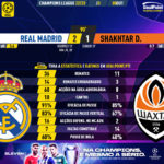 GoalPoint-Real-Madrid-Shakhtar-Champions-League-202223-90m