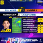 GoalPoint-Real-Madrid-Shakhtar-Champions-League-202223-MVP