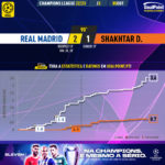 GoalPoint-Real-Madrid-Shakhtar-Champions-League-202223-xG