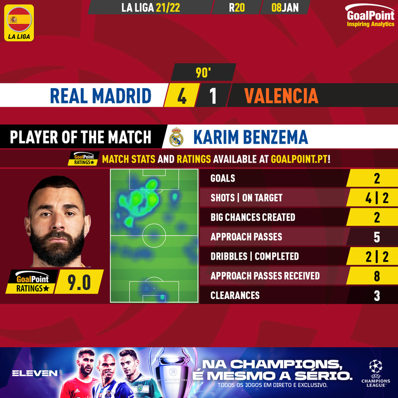 GoalPoint-Real-Madrid-Valencia-Spanish-La-Liga-202223-Benzema