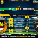 GoalPoint-Rio-Ave-Portimonense-Liga-Bwin-202223-90m