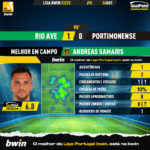 GoalPoint-Rio-Ave-Portimonense-Liga-Bwin-202223-MVP